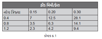 6_1  H x W: 0 x