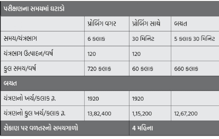 Table no. 1_1  