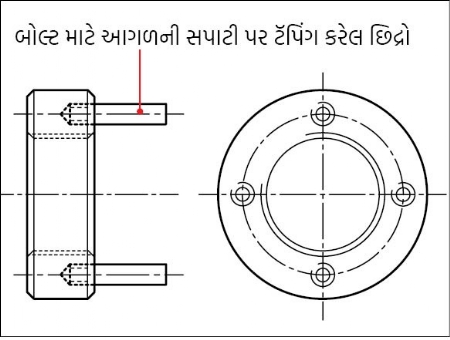 Picture no. 5b: Thread ri