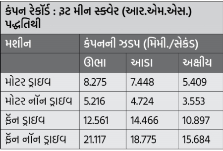 Table no. 1_1  