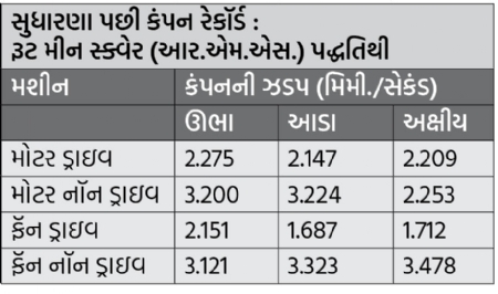 Table no. 2_1  