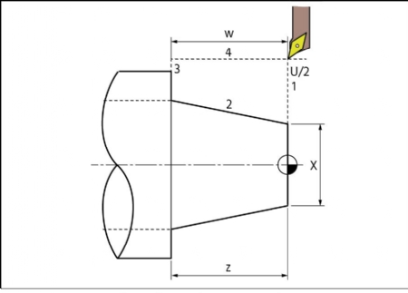 Taper Cutting Application