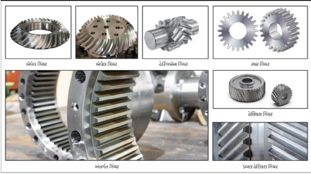 Different types of gear_1
