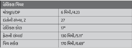 Table no. 1_1  