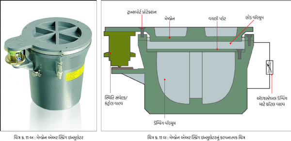 Membrane Air Spring Insulator , Conceptual Picture of Membrane Air Spring Insulator
