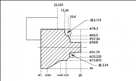 Profile cutting frequency