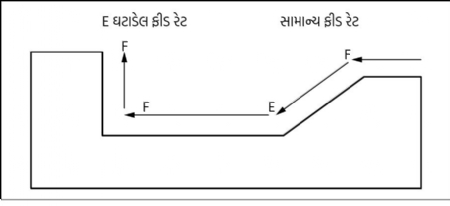 Frequent frequency_1 