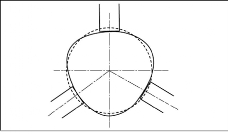 Control and improve Round