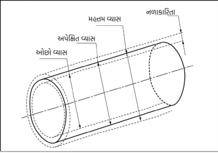 Cylindrical object